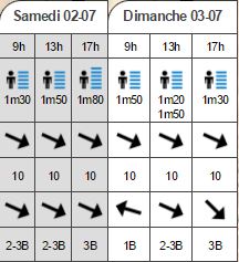 Lacanau Surf Info