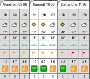 météo samedi 10 juin